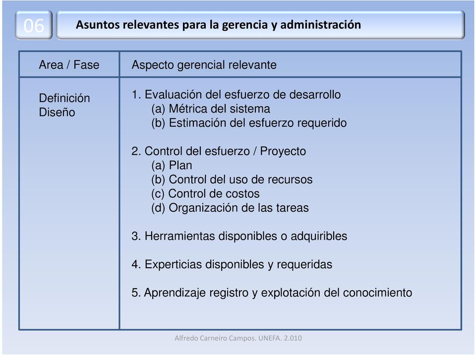 Control del esfuerzo / Proyecto (a) Plan (b) Control del uso de recursos (c) Control de costos (d) Organización de las