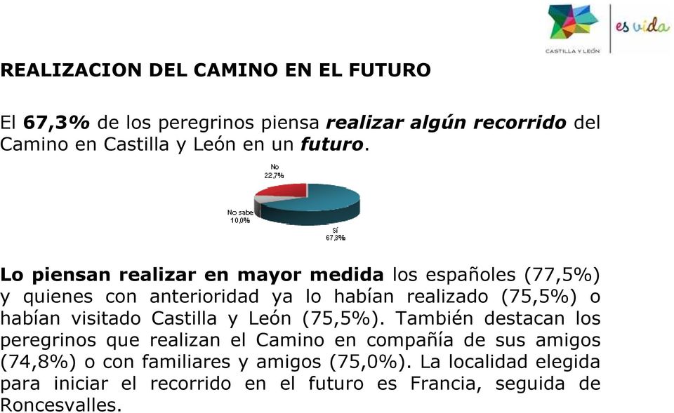 Lo piensan realizar en mayor medida los españoles (77,5%) y quienes con anterioridad ya lo habían realizado (75,5%) o habían