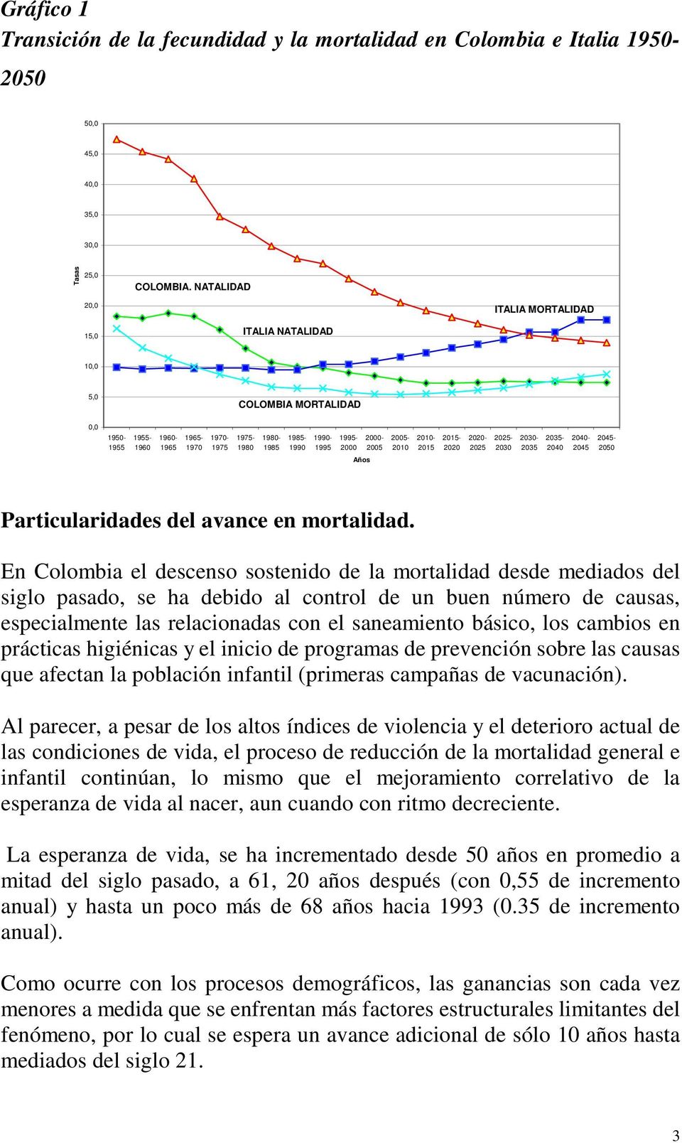 COLOMBIA MORTALIDAD 1975-1980 1980-1985 1985-1990 1990-1995 1995-2000 Años 2000-2005 2005-2010 2010-2015 2015-2020 2020-2025 2025-2030 2030-2035 2035-2040 2040-2045 2045-2050 Particularidades del