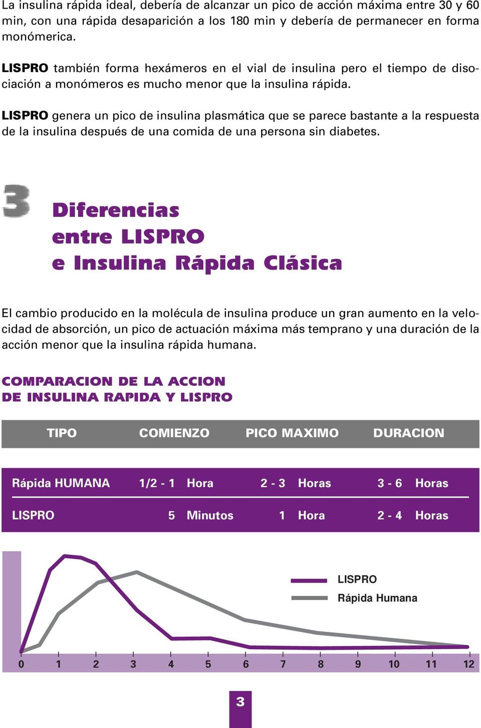 LIPRO genera un pico de insulina plasmática que se parece bastante a la respuesta de la insulina después de una comida de una persona sin diabetes.