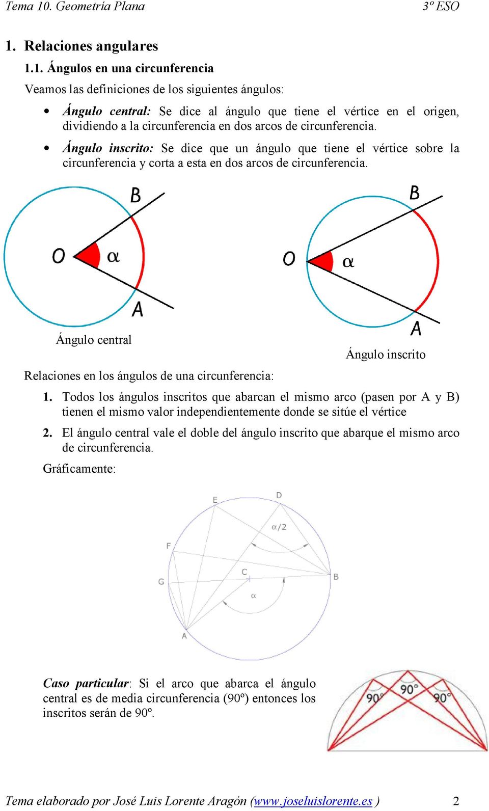 Ángulo central Relaciones en los ángulos de una circunferencia: Ángulo inscrito 1.