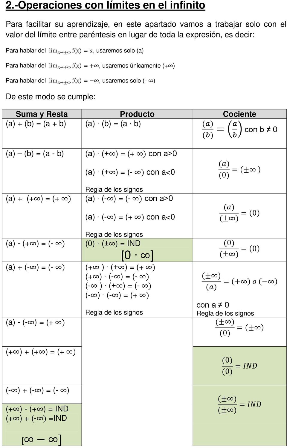 Producto Cociente (a) + (b) = (a + b) (a) (b) = (a b) (a) (b) = a b con b 0 (a) (b) = (a - b) (a) + (+ ) = (+ ) (a) (+ ) = (+ ) con a 0 (a) (+ ) = (- ) con a<0 Regla de los signos (a) (- ) = (- ) con
