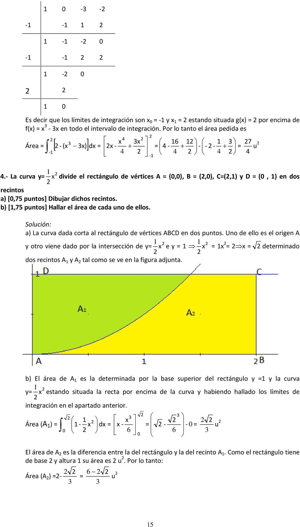 a) La curva dada corta al rectángulo de vértices ABCD en dos puntos.