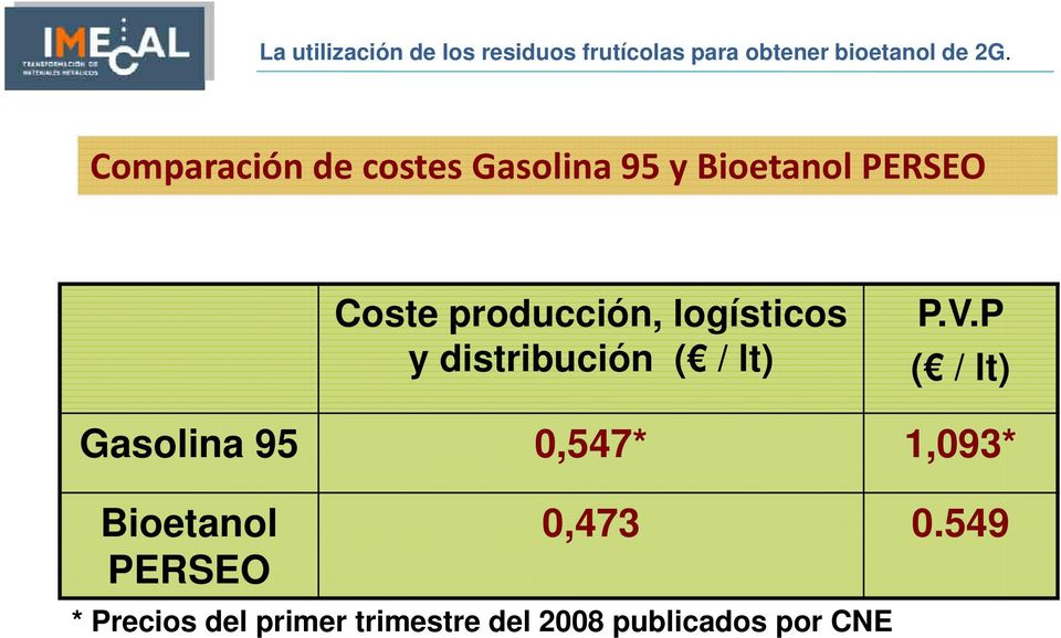 P ( / lt) Gasolina 95 0,547* 1,093* Bioetanol PERSEO