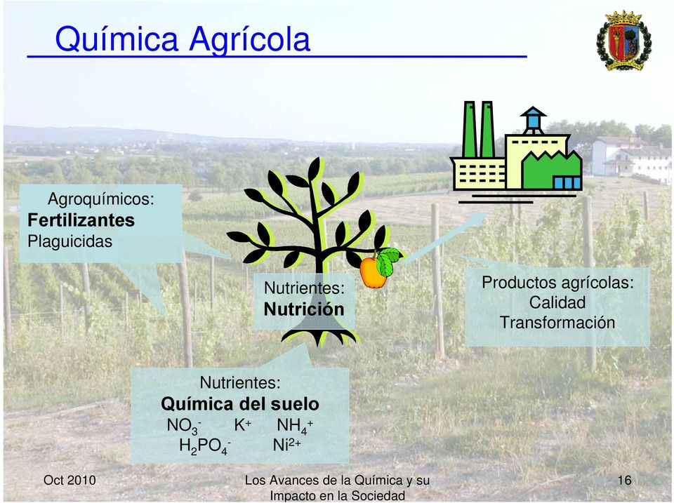 agrícolas: Calidad Transformación Nutrientes: