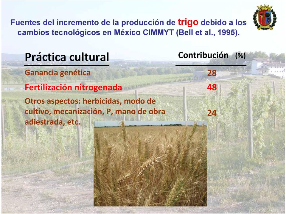 Práctica cultural Contribución (%) Ganancia genética 28 Fertilización