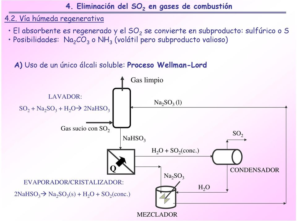 Posibilidades: Na 2 CO 3 o NH 3 (volátil pero subproducto valioso) A) Uso de un único álcali soluble: Proceso Wellman-Lord Gas