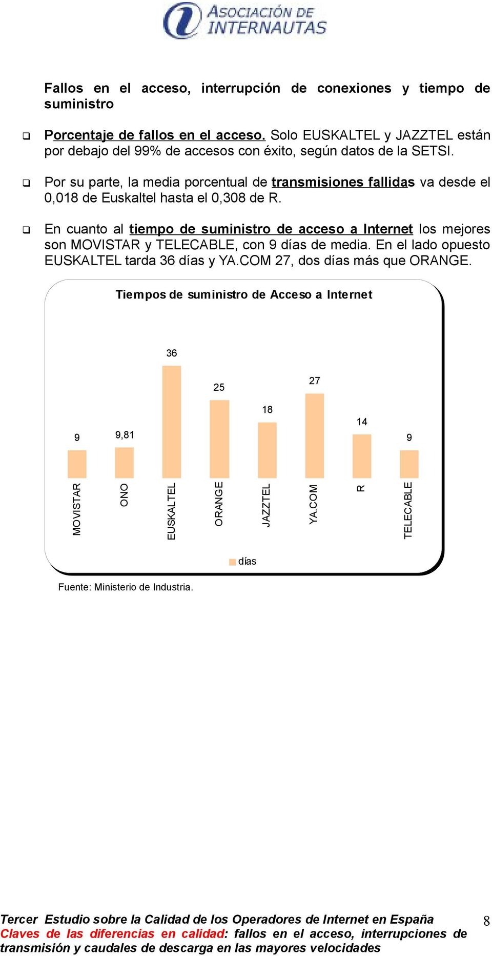 Por su parte, la media porcentual de transmisiones fallidas va desde el 0,018 de Euskaltel hasta el 0,308 de.