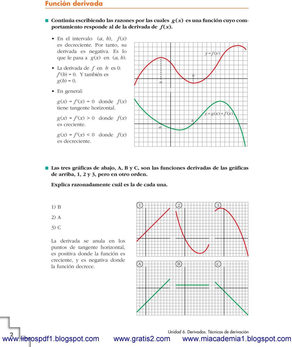 g() f'() > 0 donde f () es creciente. g() f'() < 0 donde f () es decreciente.