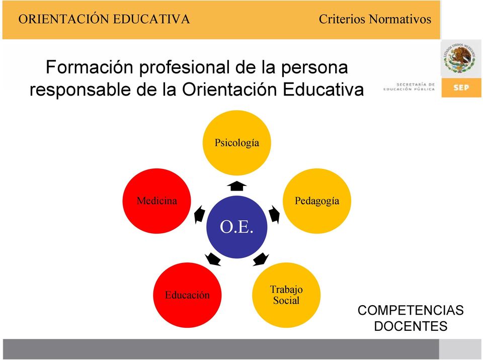 Educativa Psicología Medicina OE O.E.