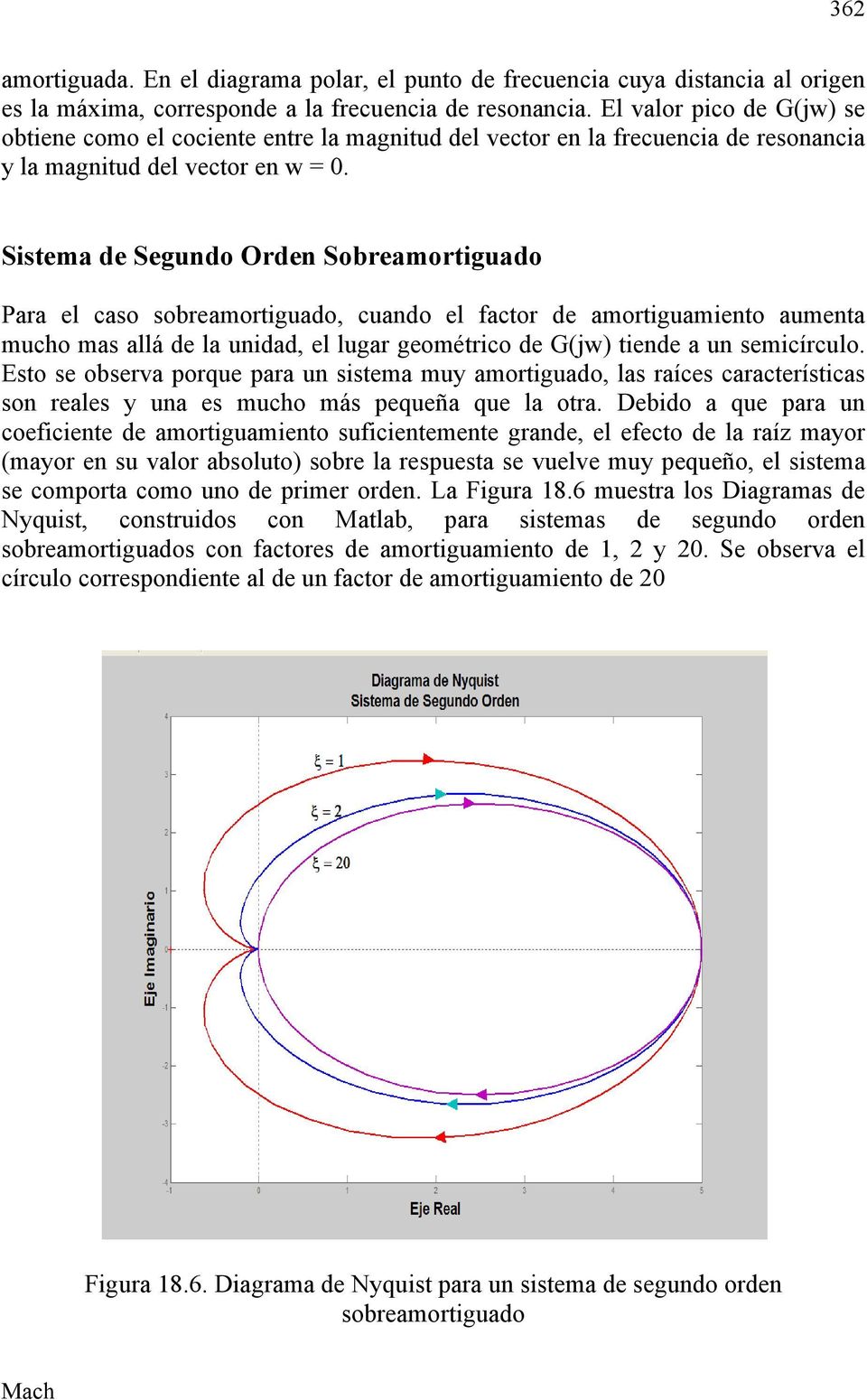 Sistema de Segundo Orden Sobreamortiguado Para el caso sobreamortiguado, cuando el factor de amortiguamiento aumenta mucho mas allá de la unidad, el lugar geométrico de G(jw) tiende a un semicírculo.