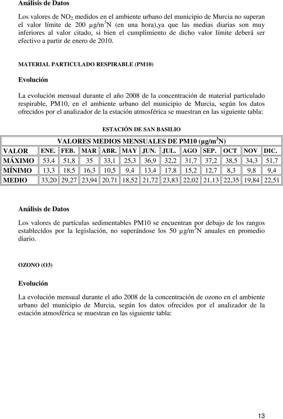 MATERIAL PARTICULADO RESPIRABLE (PM10) Evolución La evolución mensual durante el año 2008 de la concentración de material particulado respirable, PM10, en el ambiente urbano del municipio de Murcia,