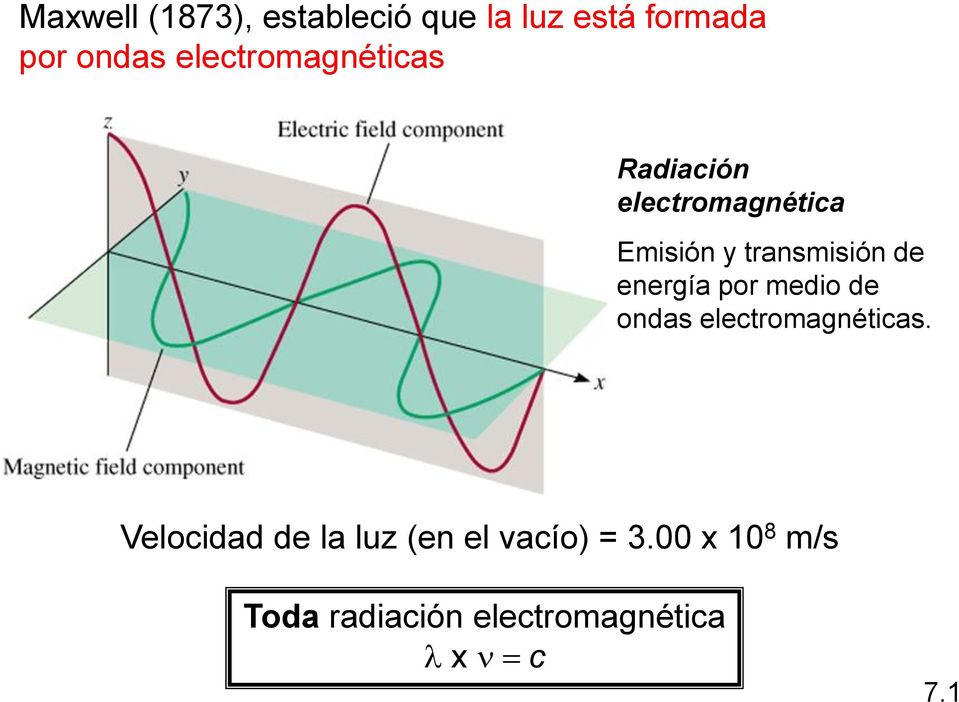 de energía por medio de ondas electromagnéticas.