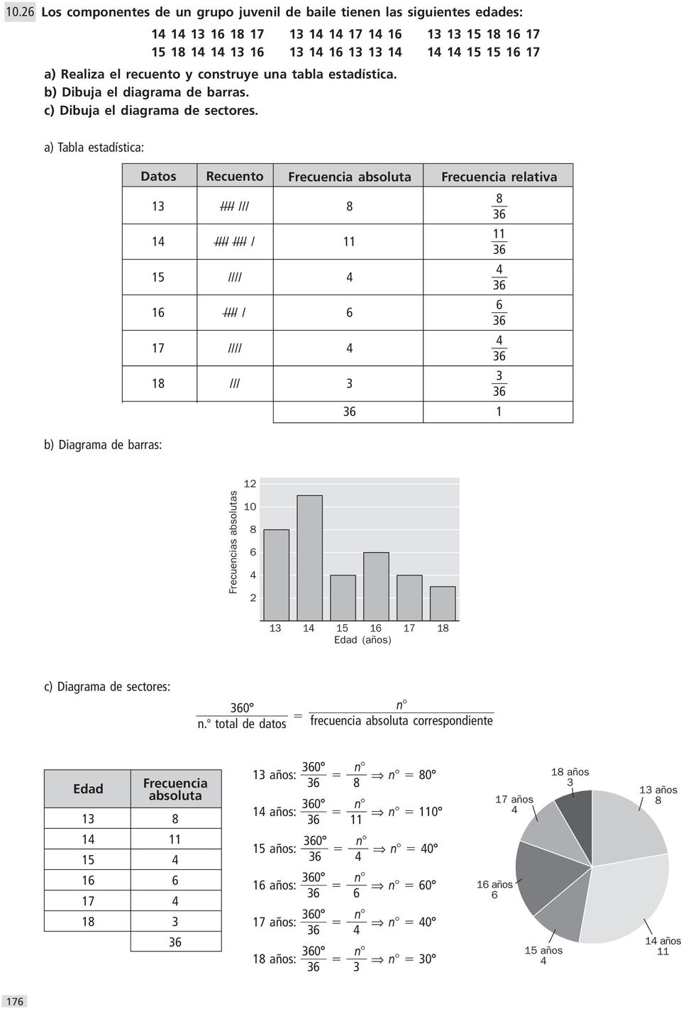 a) Tabla estadística: b) Diagrama de barras: Datos ecuento Frecuencia absoluta Frecuencia relativa //// /// //// //// / //// //// / 7 //// ///