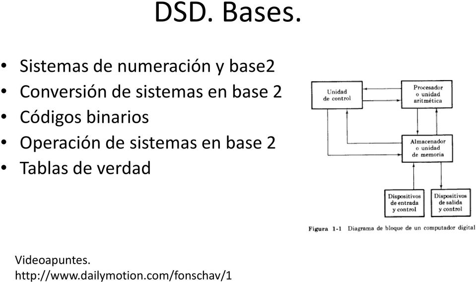 sistemas en base 2 Códigos binarios Operación de