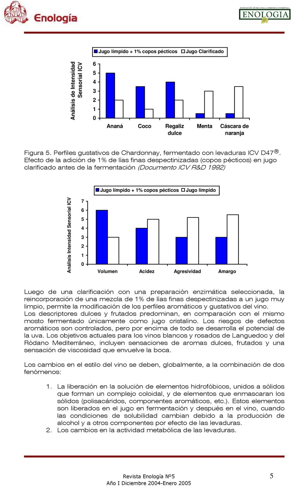 Efecto de la adición de 1% de lías finas despectinizadas (copos pécticos) en jugo clarificado antes de la fermentación (Documento ICV R&D 1992) Jugo límpido + 1% copos pécticos Jugo límpido Análisis