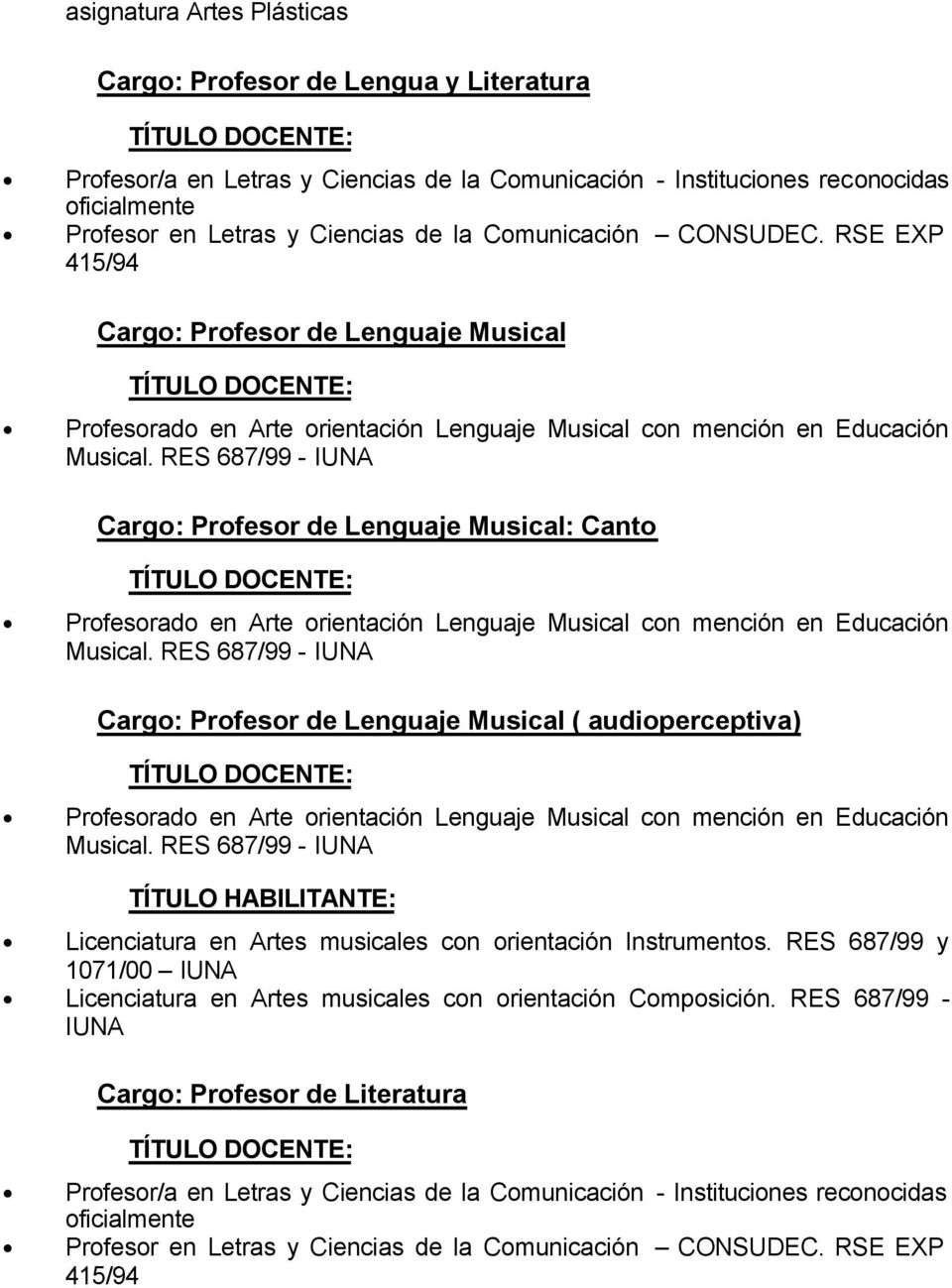 RSE EXP 415/94 Cargo: Profesor de Lenguaje Musical Cargo: Profesor de Lenguaje Musical: Canto Cargo: Profesor de Lenguaje Musical ( audioperceptiva) Licenciatura en Artes