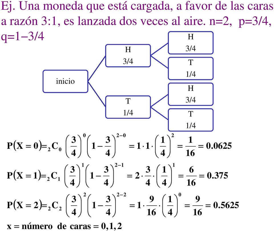 n, p/, q / H ( X 0) ( X ) C C inicio 0 0 0 ( X ) C