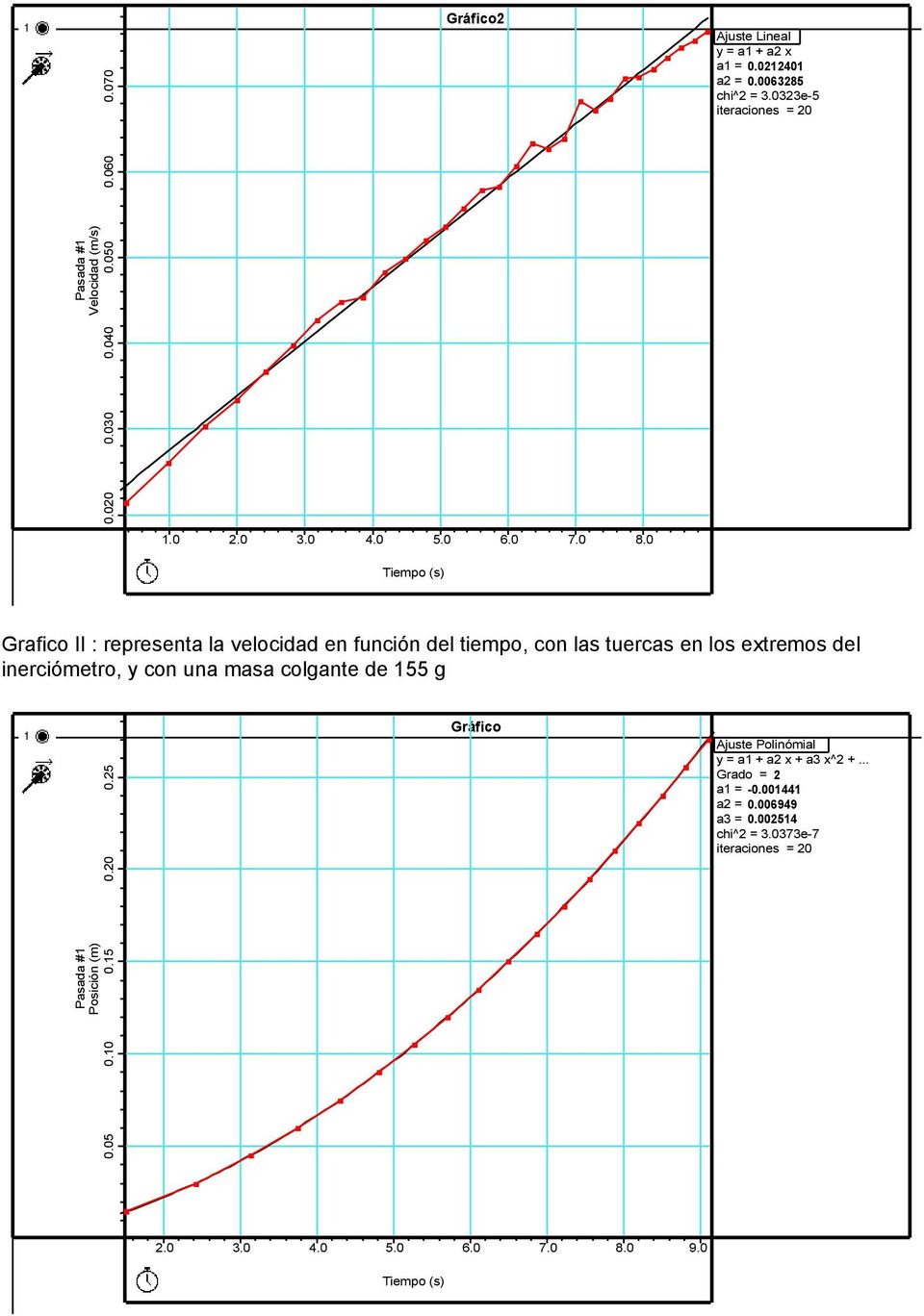 0323e-5 iteraciones = 20 Grafico II : representa la velocidad en función del tiempo, con las tuercas en los extremos del inerciómetro, y