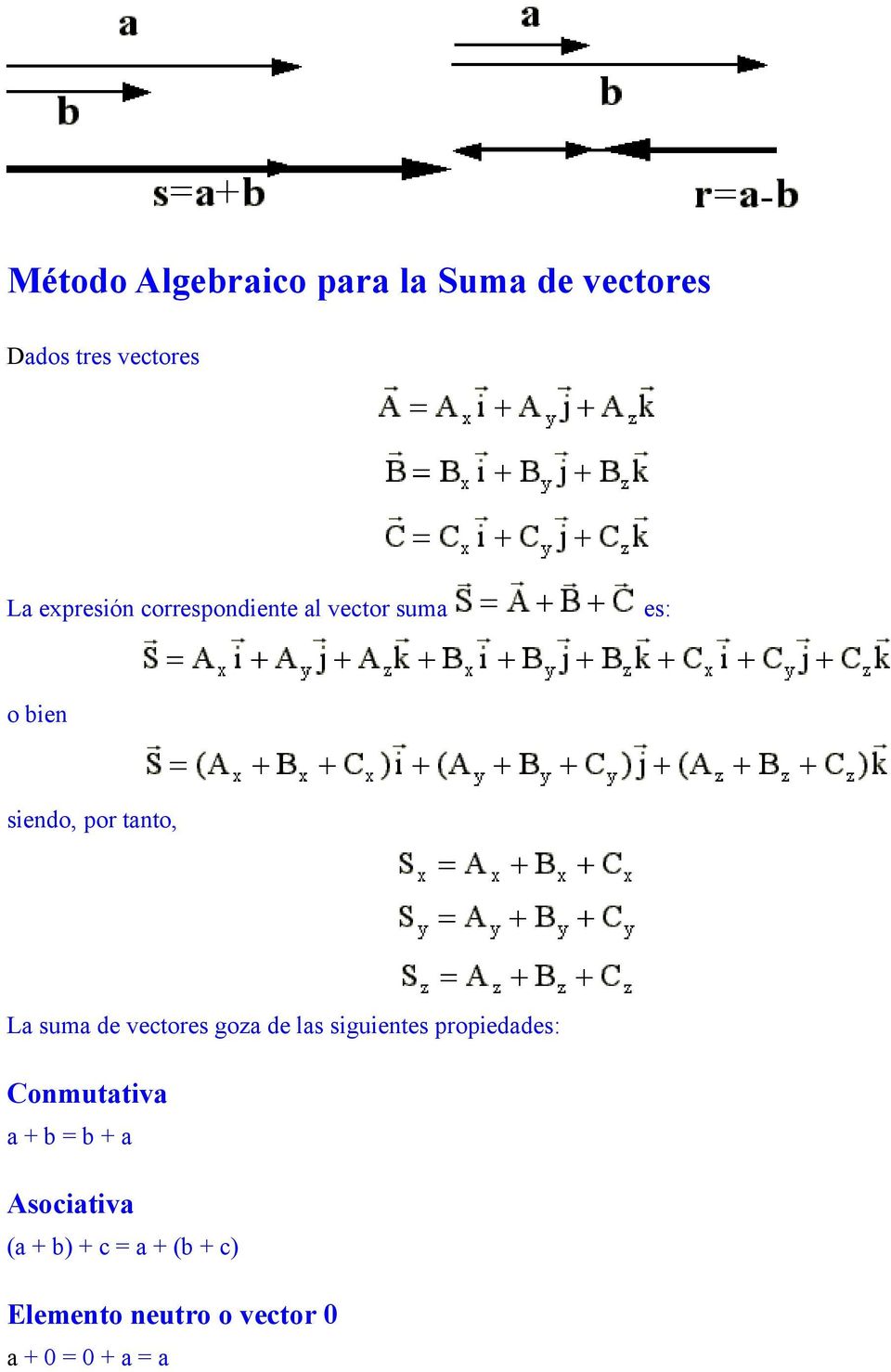 suma de vectores goza de las siguientes propiedades: Conmutativa a + b = b