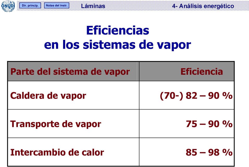 vapor Eficiencia (70-) 82 90 %
