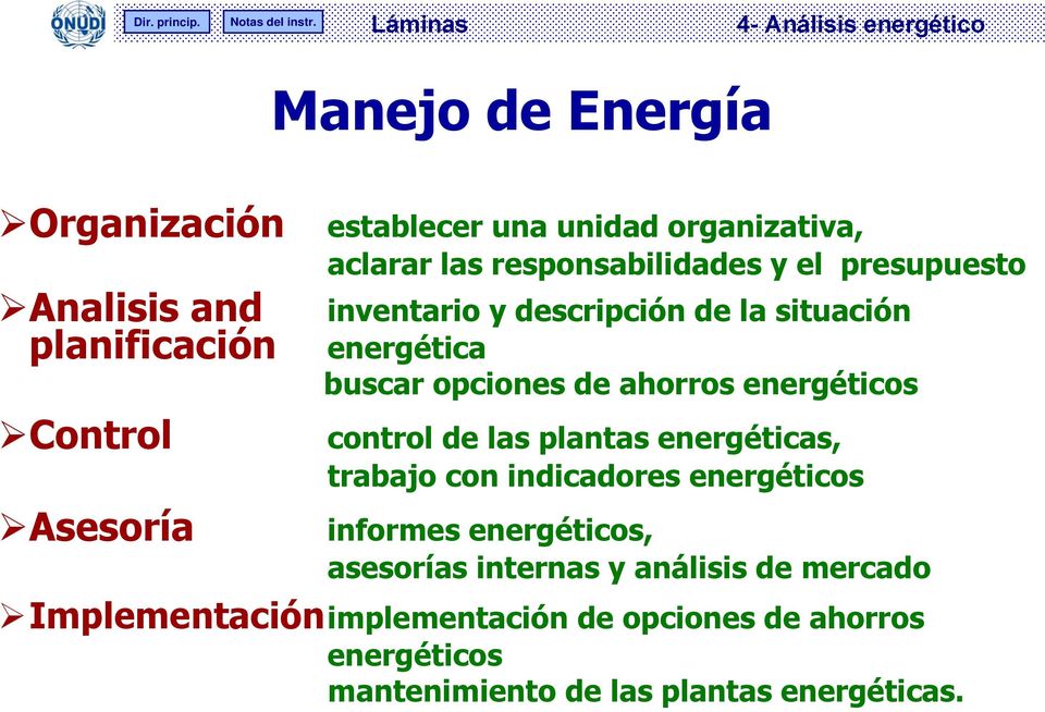 energéticos control de las plantas energéticas, trabajo con indicadores energéticos informes energéticos, asesorías