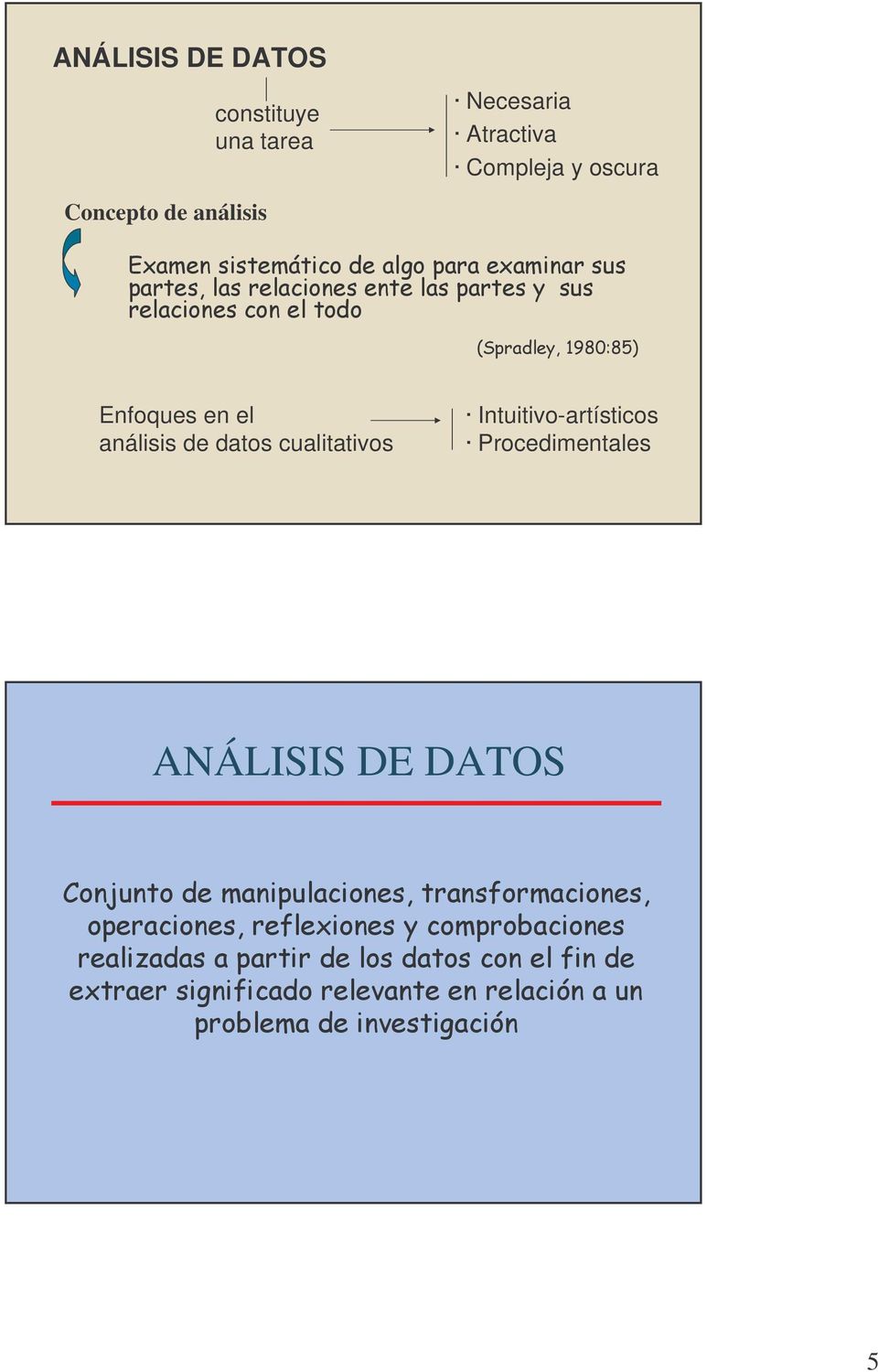 /01203& Enfoques en el análisis de datos cualitativos