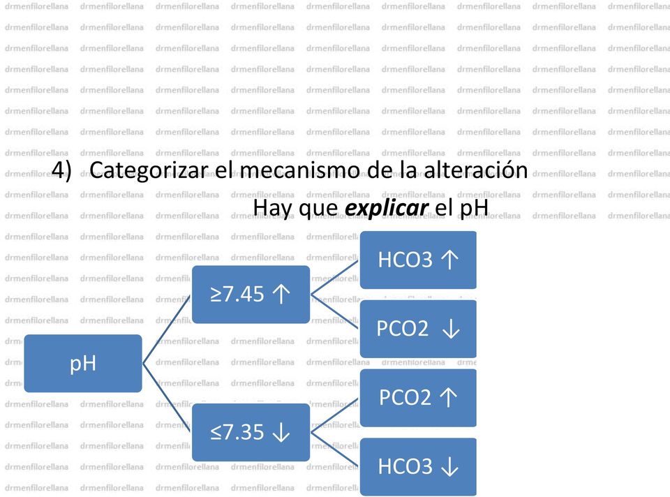 35 HCO3 PCO2 PCO2 HCO3 Alcalosis metabólica