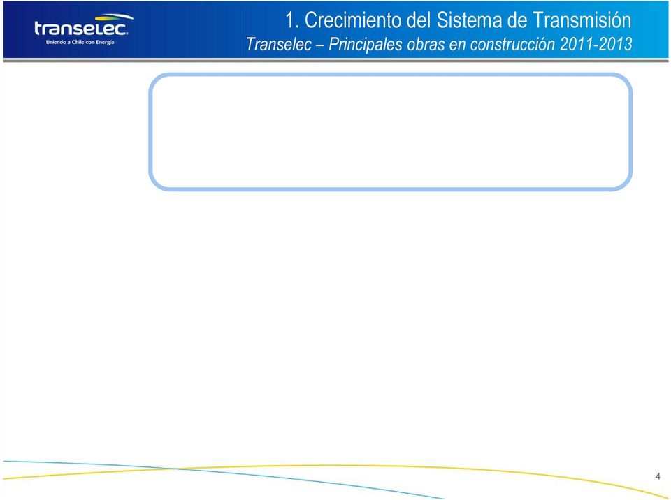 servicio) (en servicio) Adicionales S/E Neptuno y Linea 2x220 kv (Metro) SVC Plus en S/E Diego de Almagro (permite incrementar transferencia máxima en corredor