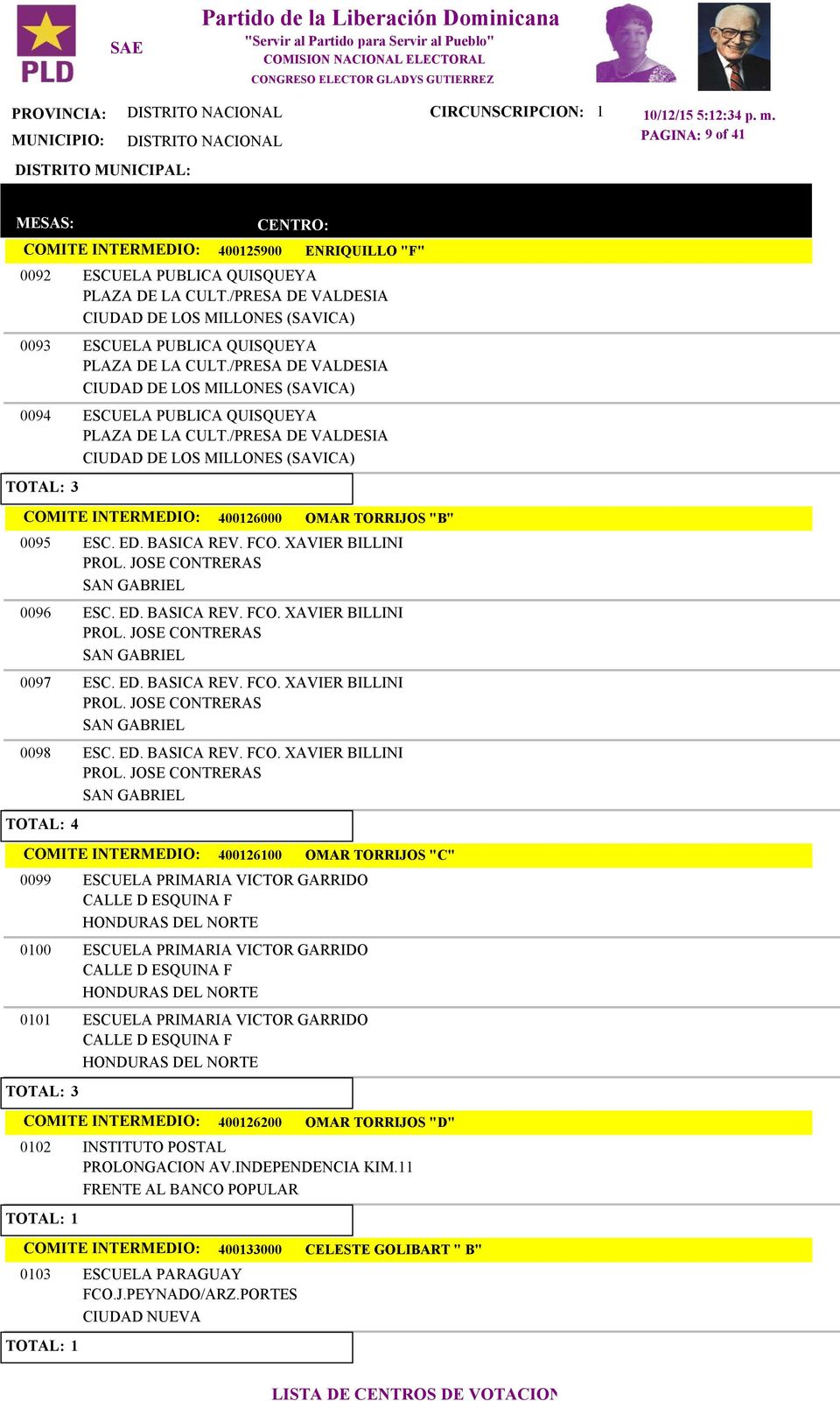 /PRESA DE VALDESIA CIUDAD DE LOS MILLONES (SAVICA) 3 COMITE INTERMEDIO: 40026000 OMAR TORRIJOS "B" 0095 ESC. ED. BASICA REV. FCO. XAVIER BILLINI PROL. JOSE CONTRERAS SAN GABRIEL 0096 ESC. ED. BASICA REV. FCO. XAVIER BILLINI PROL. JOSE CONTRERAS SAN GABRIEL 0097 ESC.
