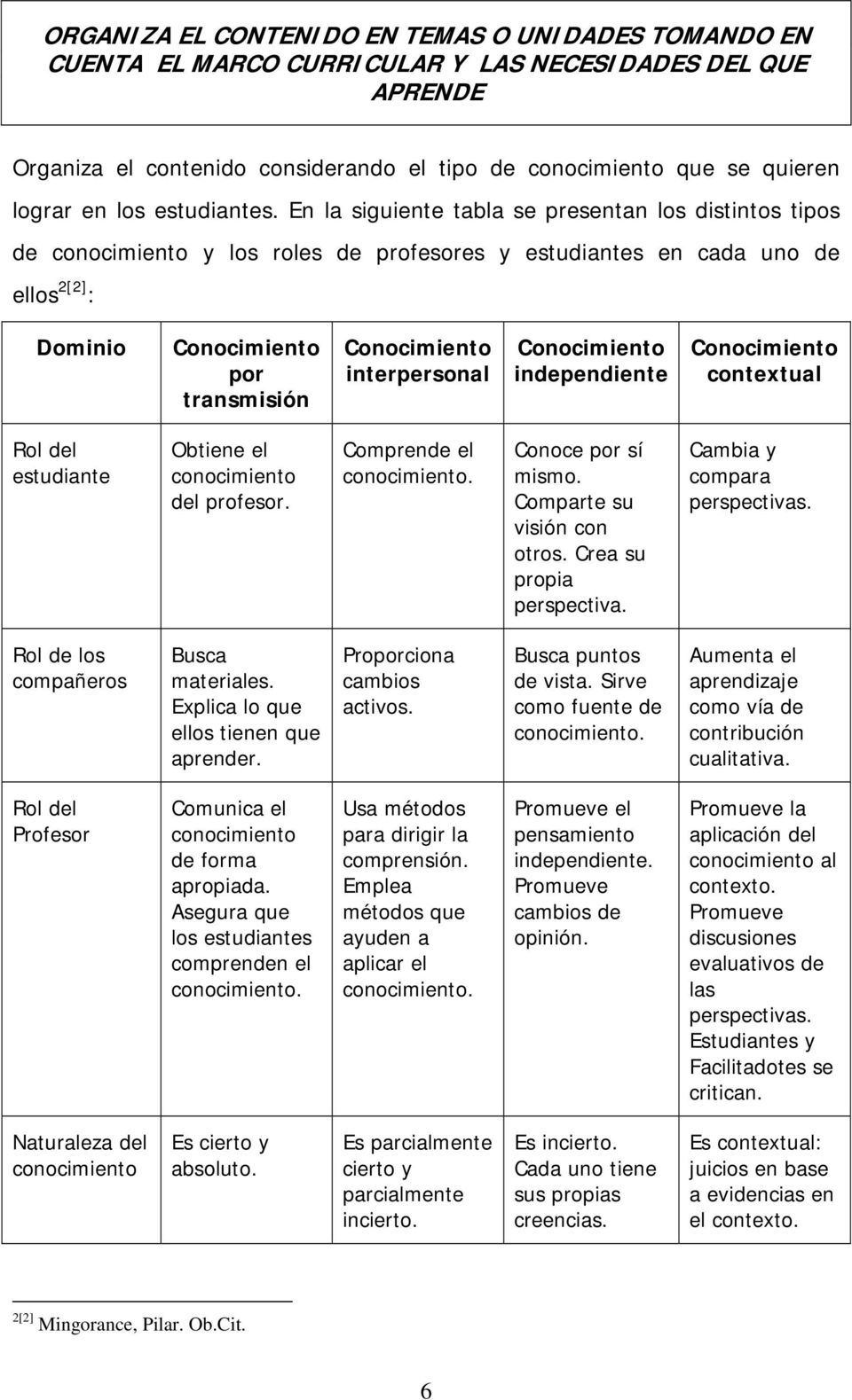 En la siguiente tabla se presentan los distintos tipos de conocimiento y los roles de profesores y estudiantes en cada uno de ellos 2[2] : Dominio Conocimiento por transmisión Conocimiento
