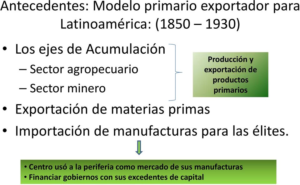 exportación de productos primarios i Importación de manufacturas para las élites.