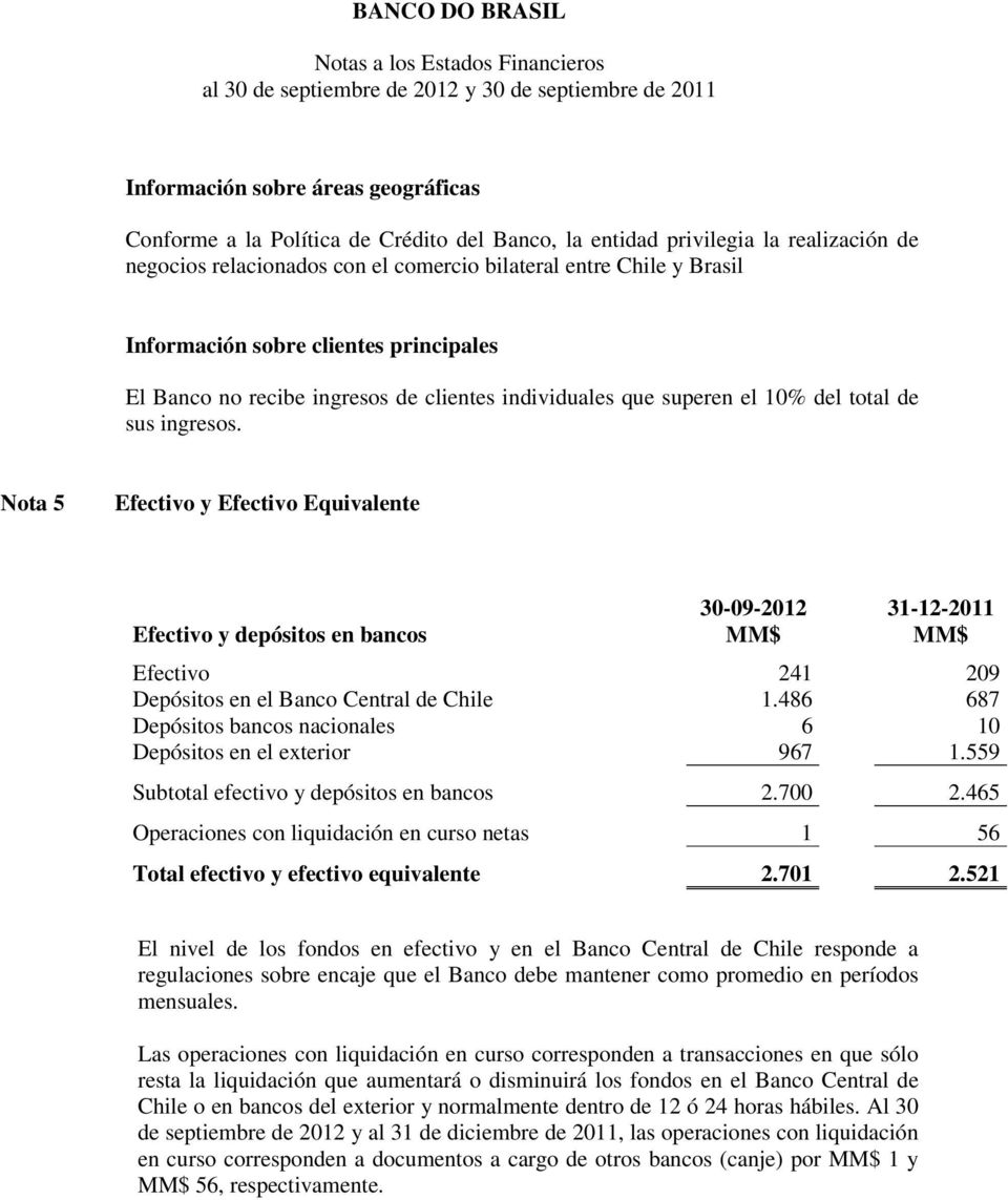 Nota 5 Efectivo y Efectivo Equivalente 30-09-2012 31-12-2011 Efectivo y depósitos en bancos MM$ MM$ Efectivo 241 209 Depósitos en el Banco Central de Chile 1.