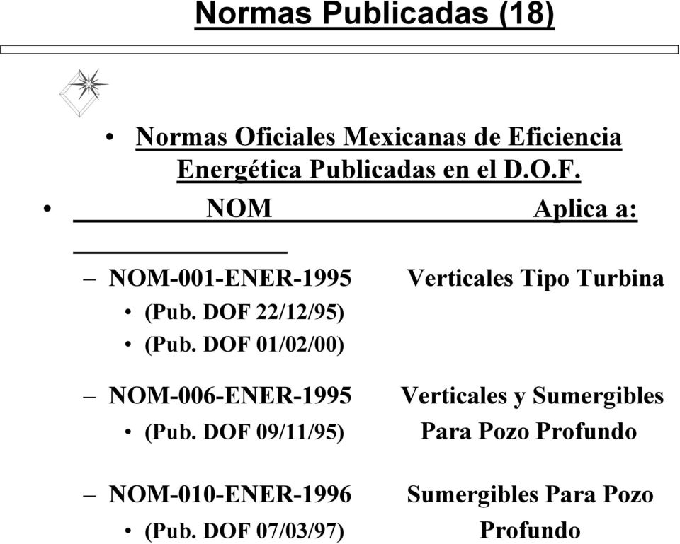 DOF 22/12/95) (Pub. DOF 01/02/00) NOM-006-ENER-1995 Verticales y Sumergibles (Pub.