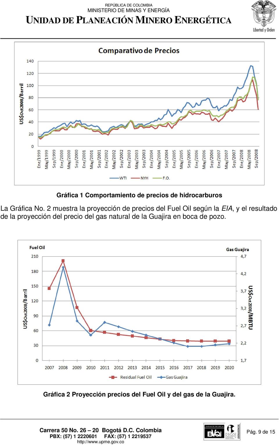 resultado de la proyección del precio del gas natural de la Guajira en