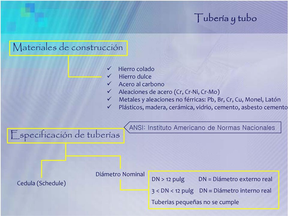 cemento, asbesto cemento Especificación de tuberías ANSI: Instituto Americano de Normas Nacionales Cedula (Schedule)