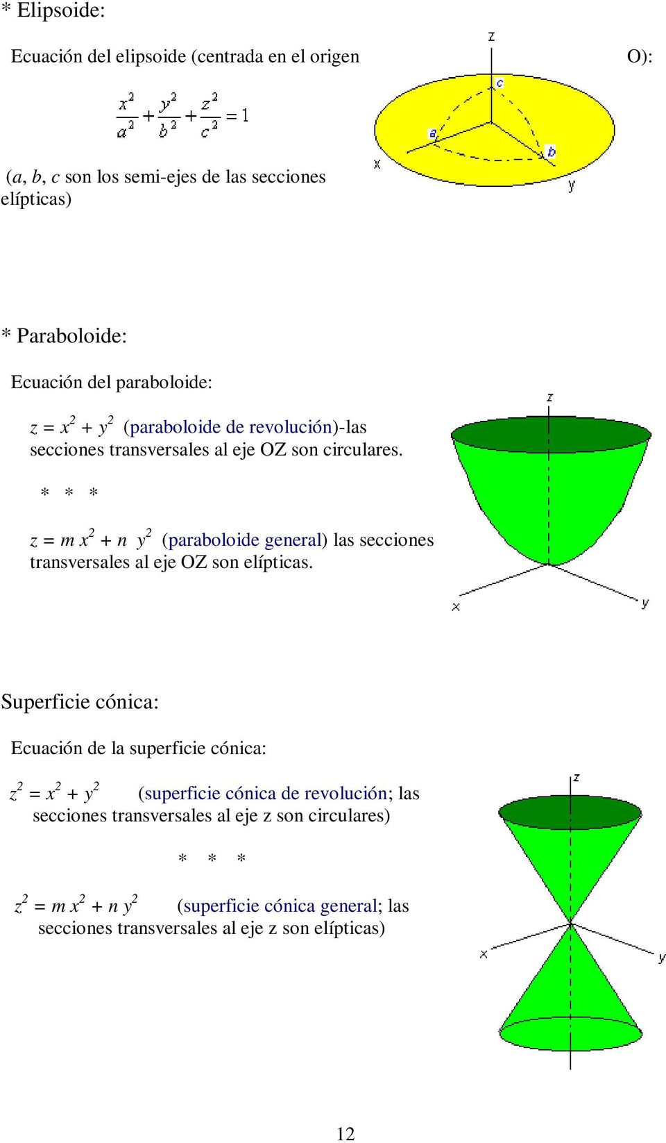 * * * z = m x 2 + n y 2 (paraboloide general) las secciones transversales al eje OZ son elípticas.