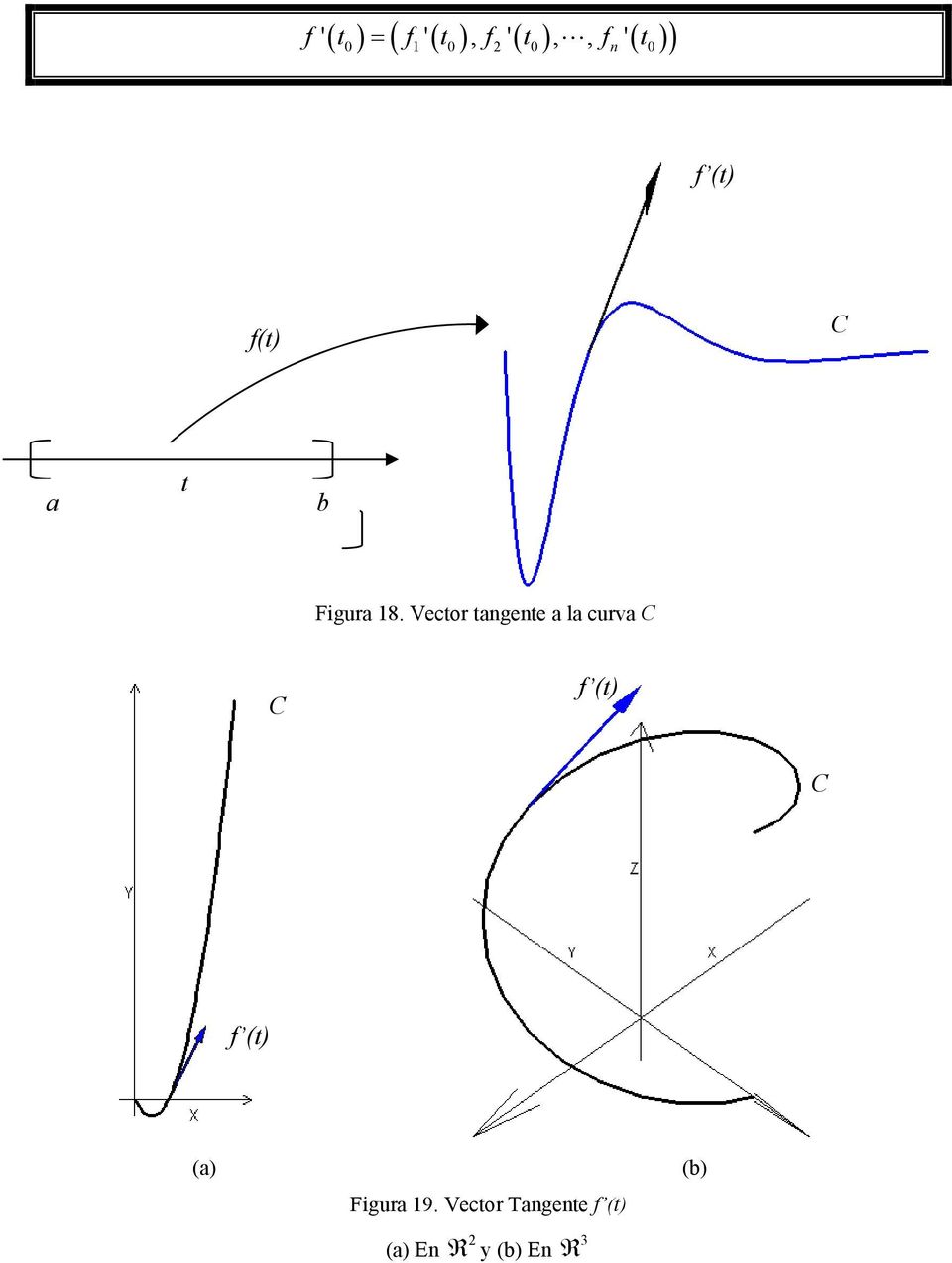 Vecor angene a la curva f ( f ( (a