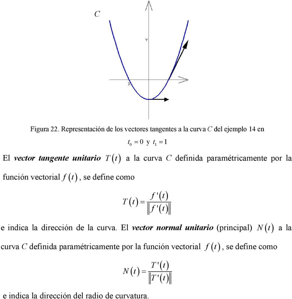 T( a la curva definida paraméricamene por la función vecorial f (, se define como ( T = e indica la