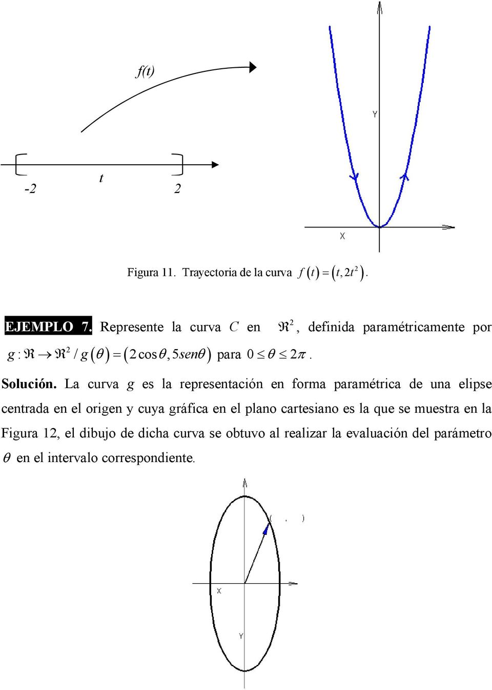 La curva g es la represenación en forma paramérica de una elipse cenrada en el origen y cuya gráfica en el