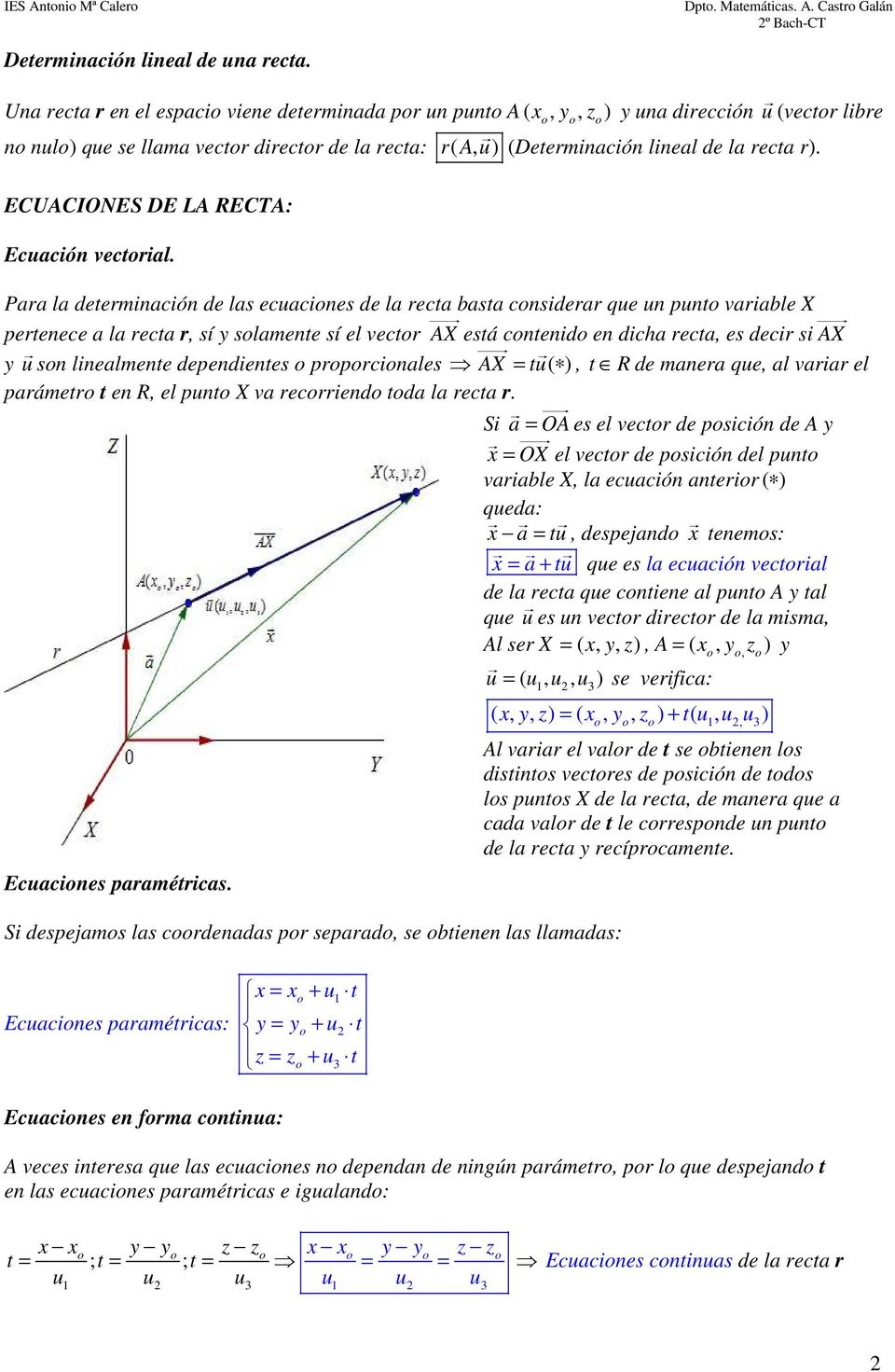 recta r). ECUACIONES DE LA RECTA: Ecuación vectorial.
