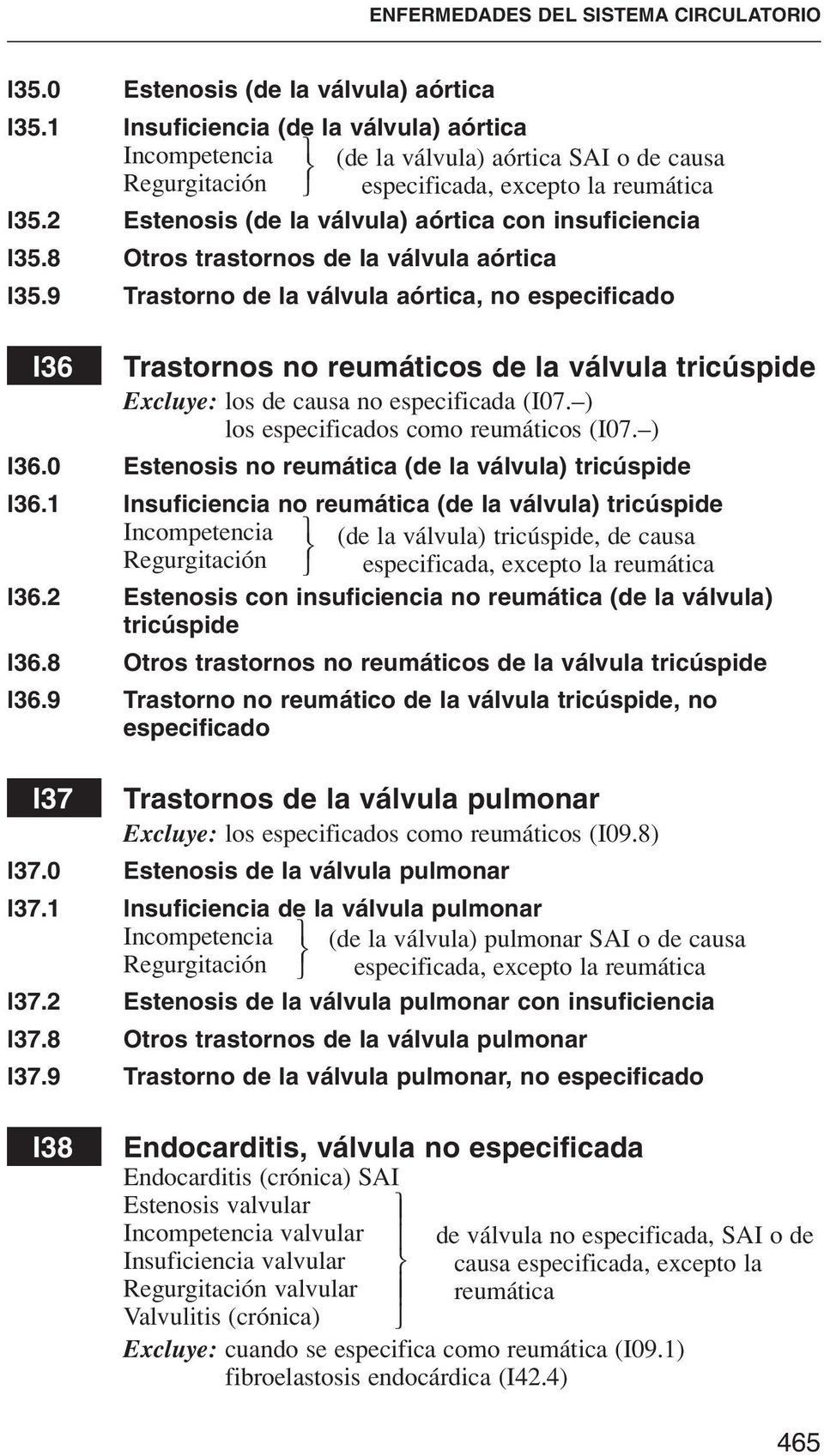 2 Estenosis (de la válvula) aórtica con insuficiencia I35.8 Otros trastornos de la válvula aórtica I35.