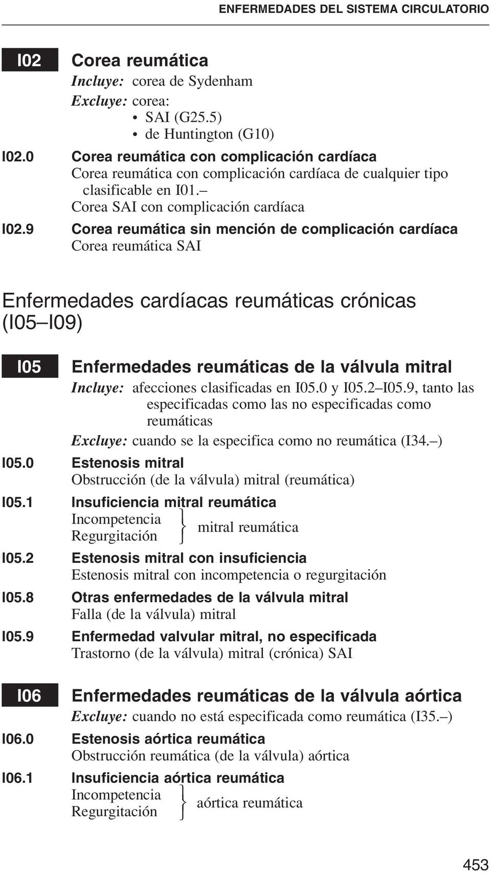 9 Corea reumática sin mención de complicación cardíaca Corea reumática SAI Enfermedades cardíacas reumáticas crónicas (I05 I09) I05 Enfermedades reumáticas de la válvula mitral Incluye: afecciones