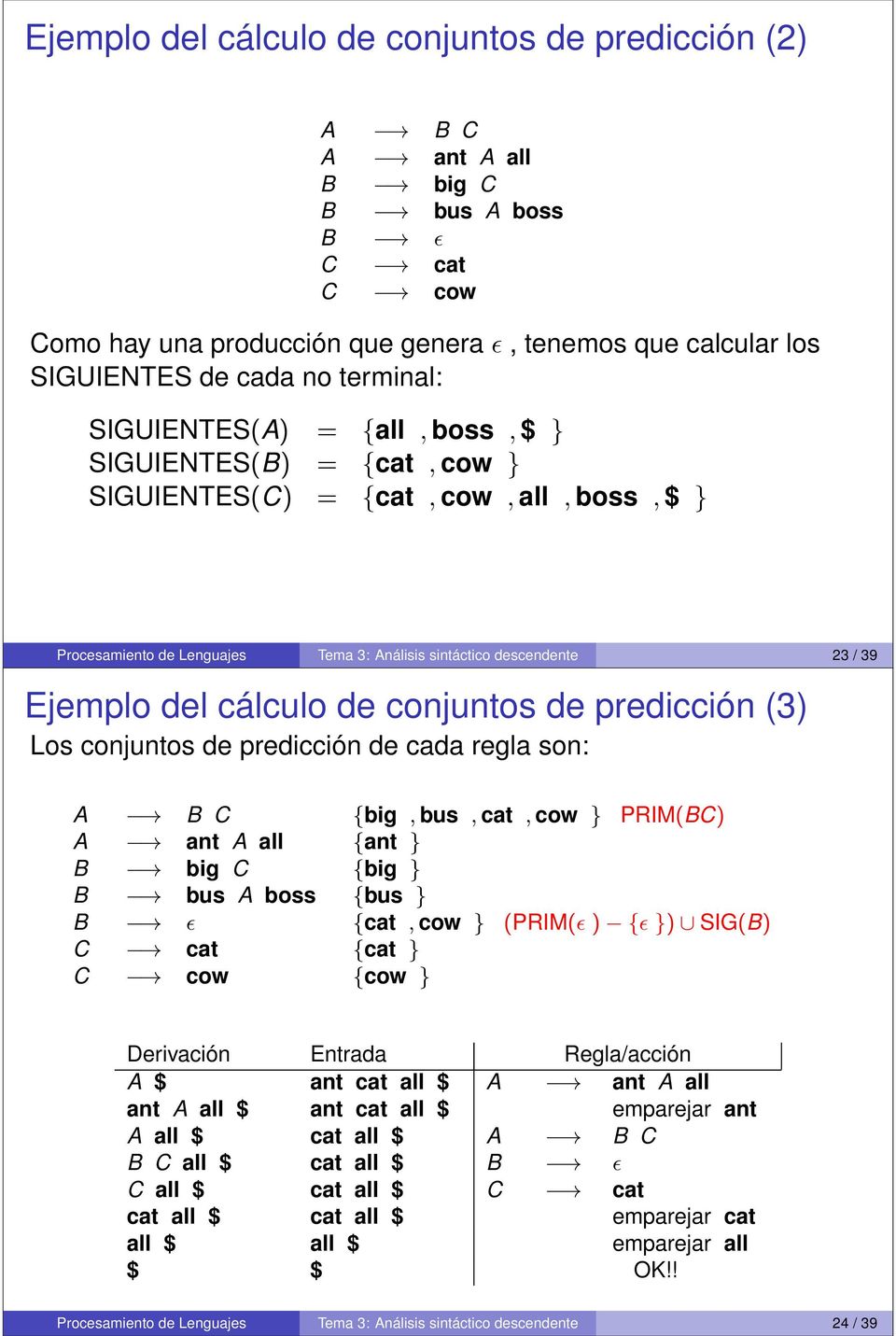 cálculo de conjuntos de predicción (3) Los conjuntos de predicción de cada regla son: A B C {big, bus, cat, cow } PRIM(BC) A ant A all {ant } B big C {big } B bus A boss {bus } B ɛ {cat, cow }