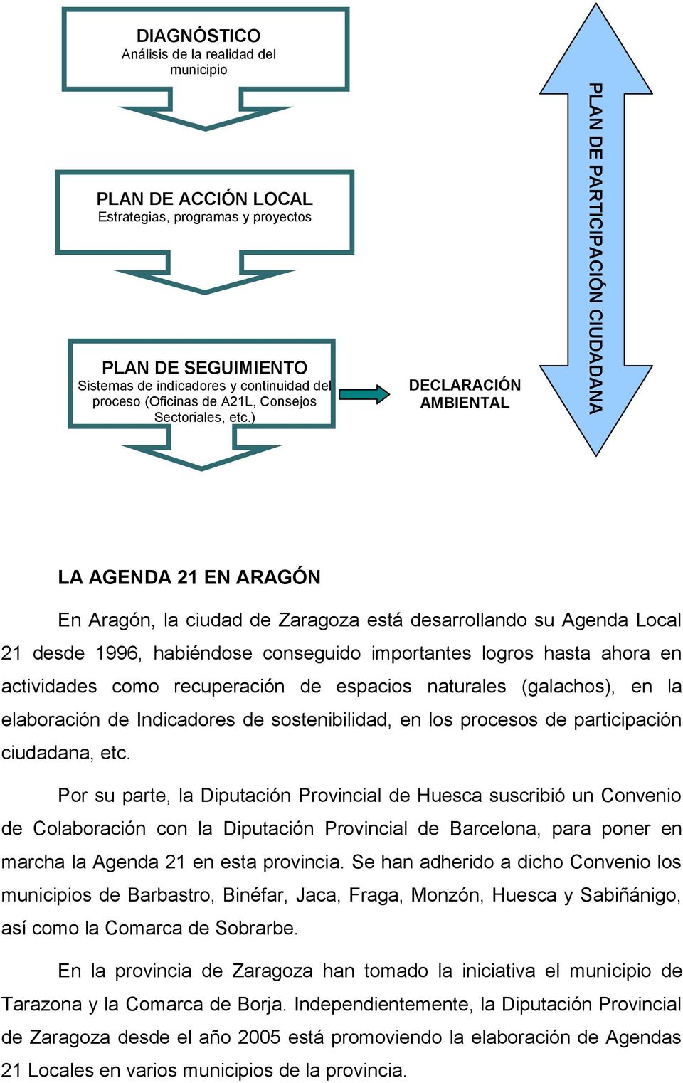 ) DECLARACIÓN AMBIENTAL LA AGENDA 21 EN ARAGÓN En Aragón, la ciudad de Zaragoza está desarrollando su Agenda Local 21 desde 1996, habiéndose conseguido importantes logros hasta ahora en actividades
