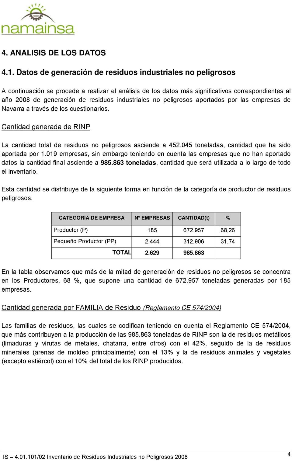 industriales no peligrosos aportados por las empresas de Navarra a través de los cuestionarios. Cantidad generada de RINP La cantidad total de residuos no peligrosos asciende a 452.