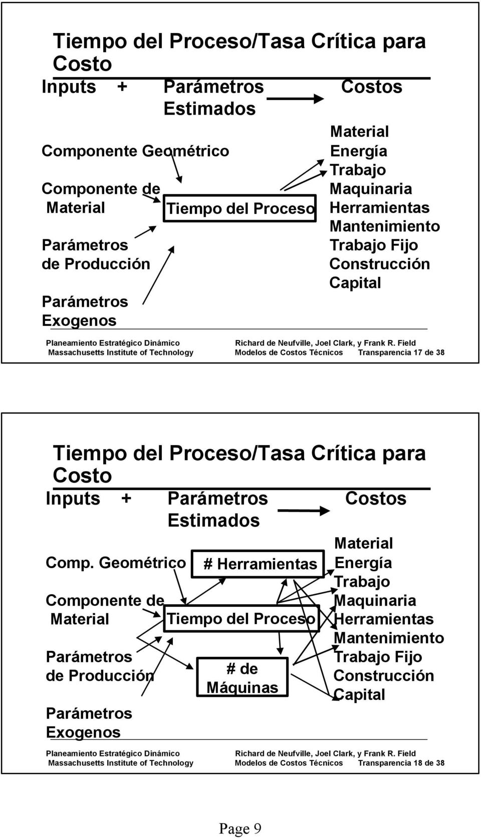 Proceso/Tasa Crítica para Costo Inputs + Parámetros Costos Estimados Material Comp.