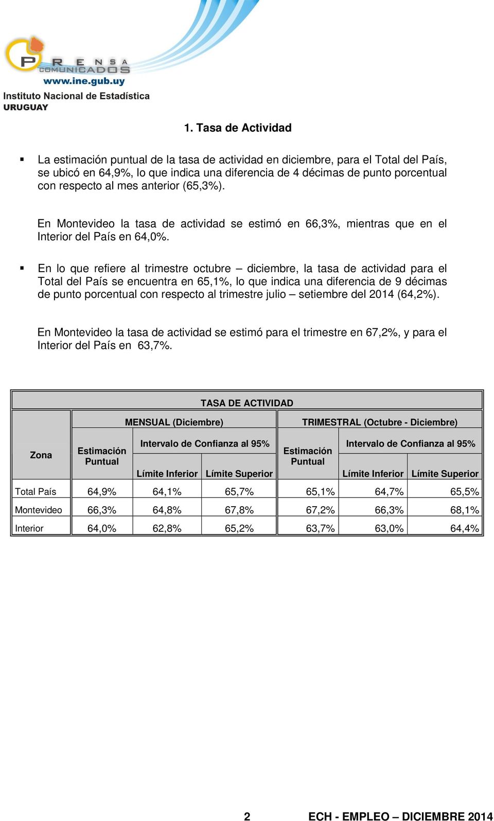 En lo que refiere al trimestre octubre diciembre, la tasa de actividad para el Total del País se encuentra en 65,1%, lo que indica una diferencia de 9 décimas de punto porcentual con respecto al