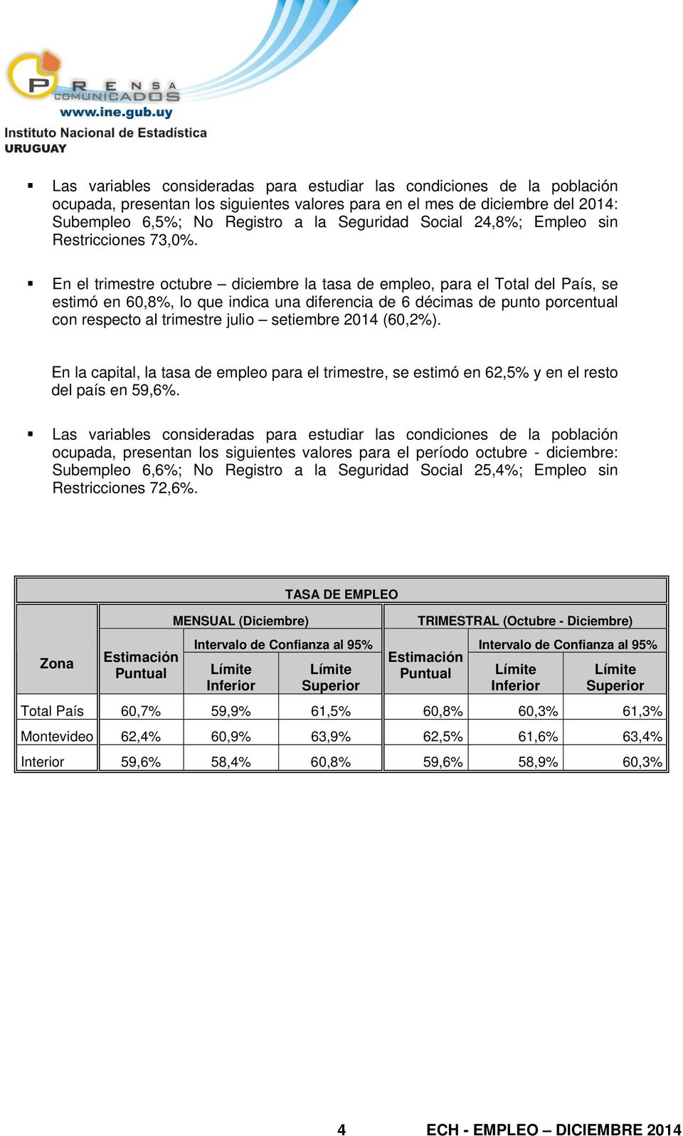 En el trimestre octubre diciembre la tasa de empleo, para el Total del País, se estimó en 60,8%, lo que indica una diferencia de 6 décimas de punto porcentual con respecto al trimestre julio
