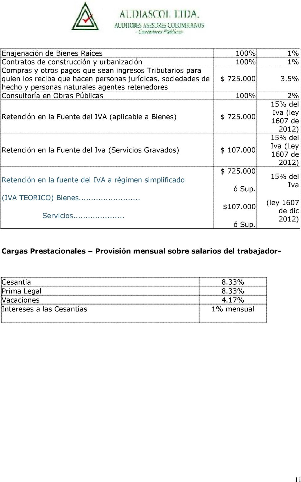 000 15% del Iva (ley 1607 de 2012) Retención en la Fuente del Iva (Servicios Gravados) $ 107.